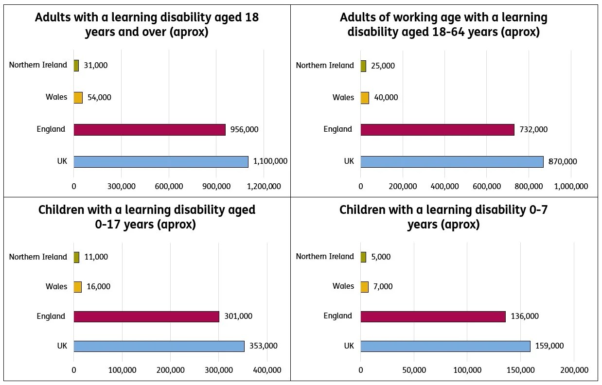 How Common Is Learning Disability In The UK? How Many People Have A